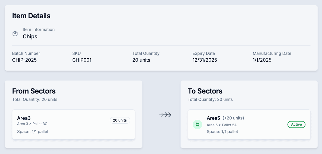 Automated fulfillment flow system dashboard