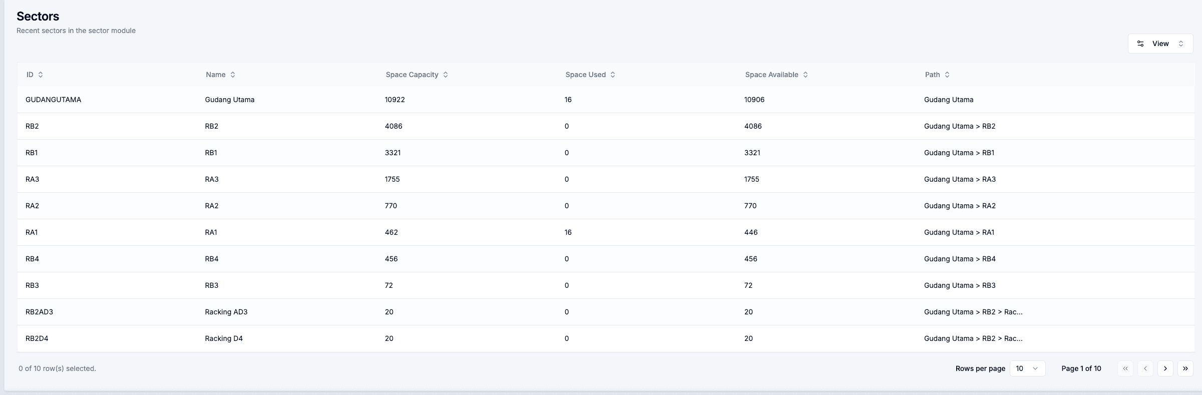 Store manager omnichannel hub