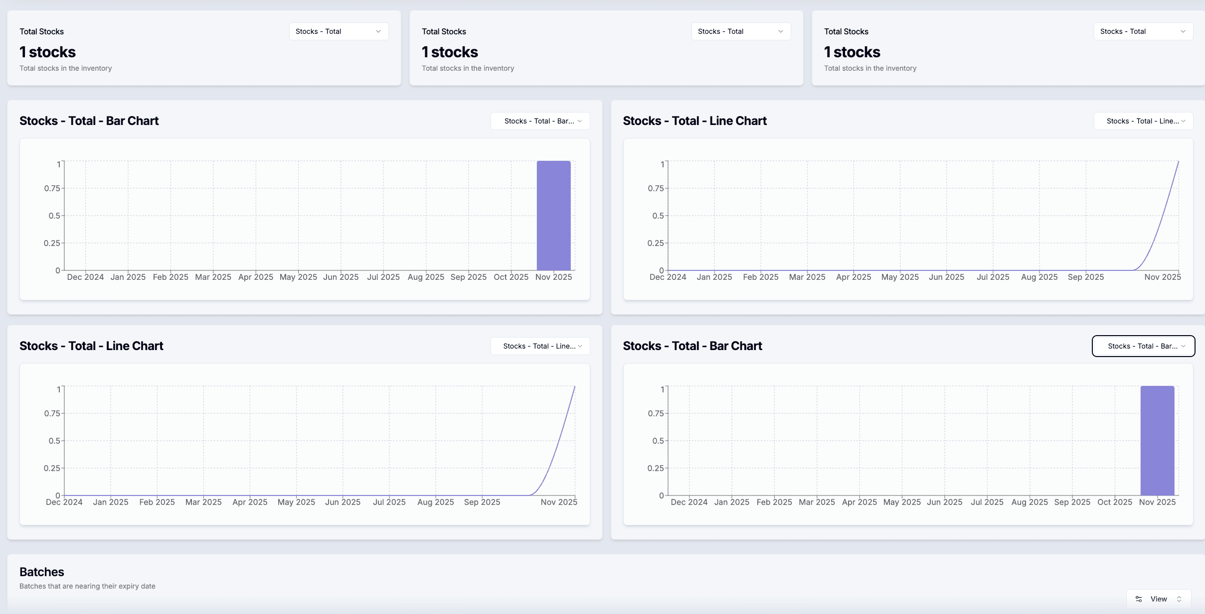 Manufacturing material control dashboard