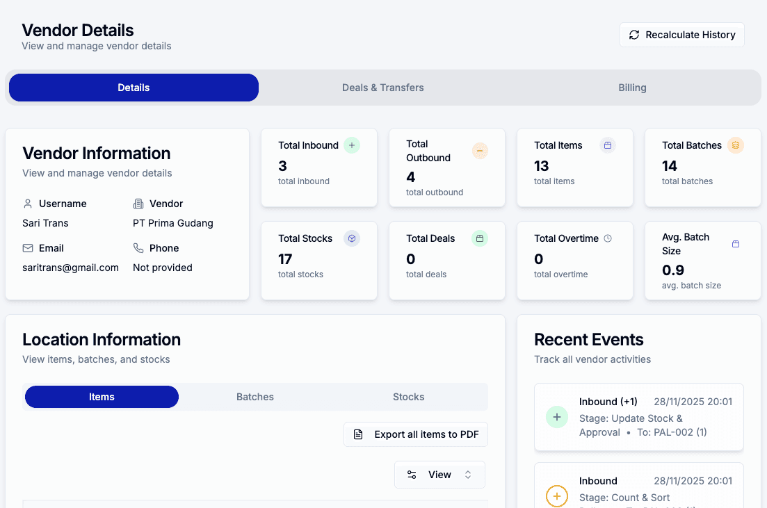 Executive scorecard