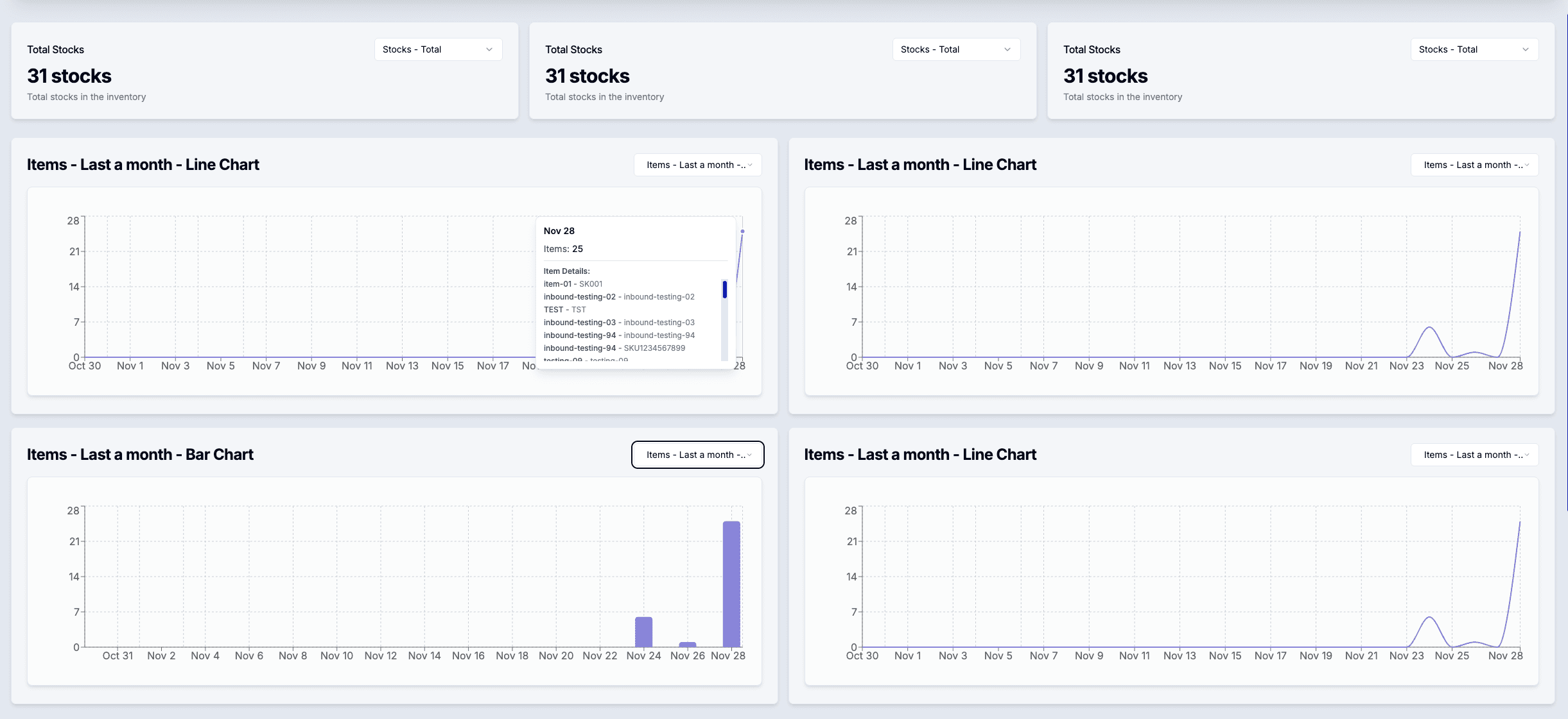 Dashboard sistem alokasi inbound otomatis