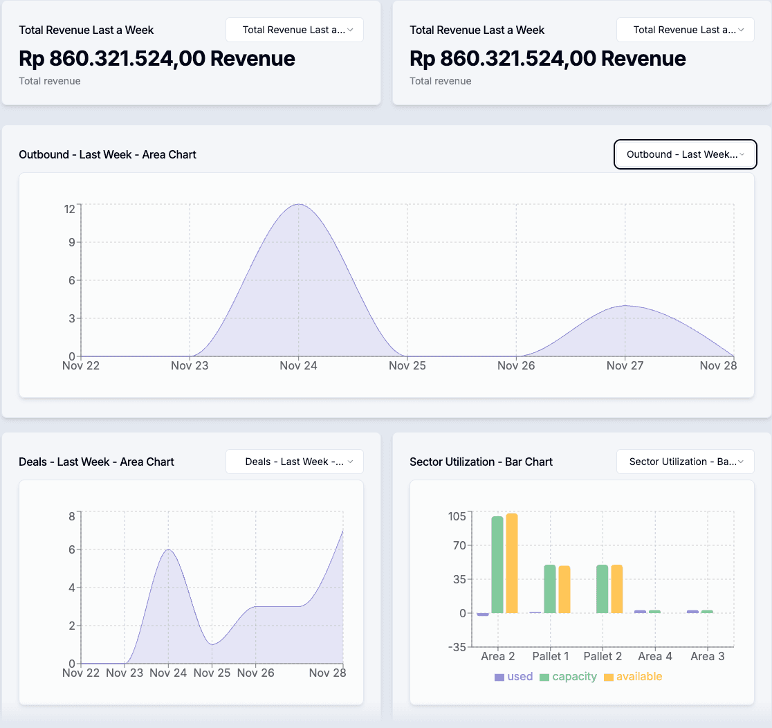 Dashboard manajemen multi gudang menampilkan kontrol terpusat