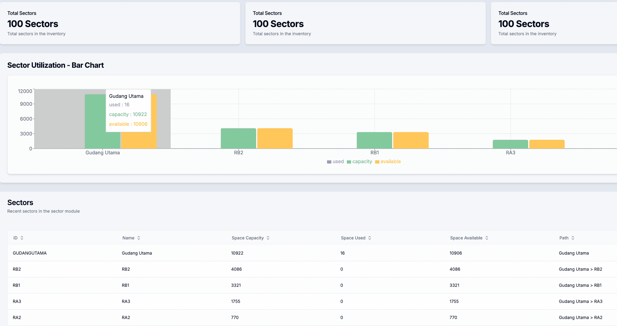 Dashboard Inventori Real-Time