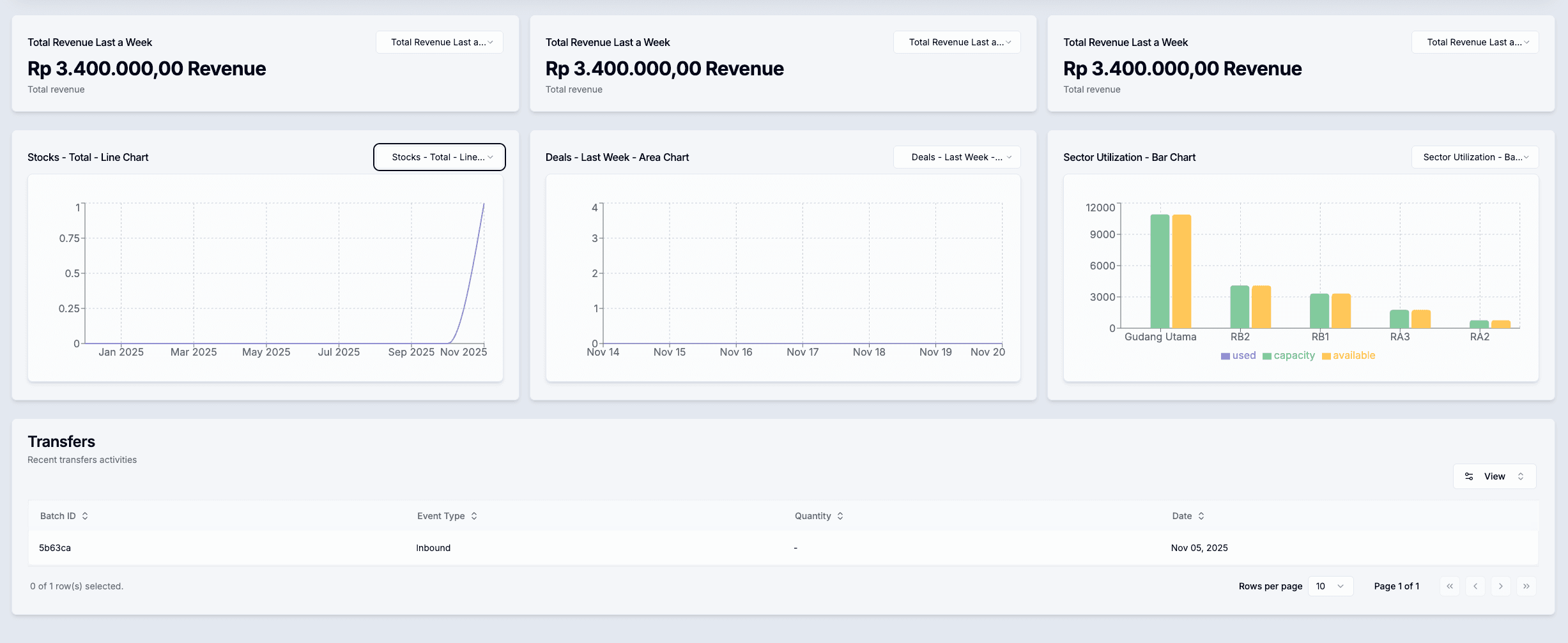 Project manager control room