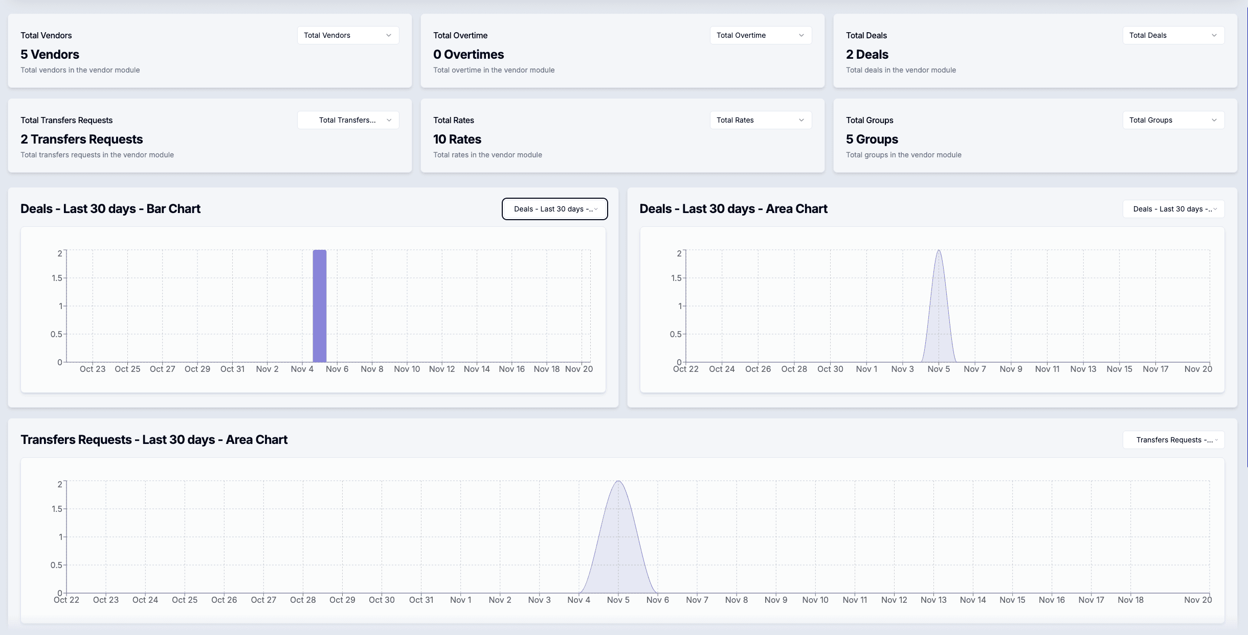 Warehouse manager workspace