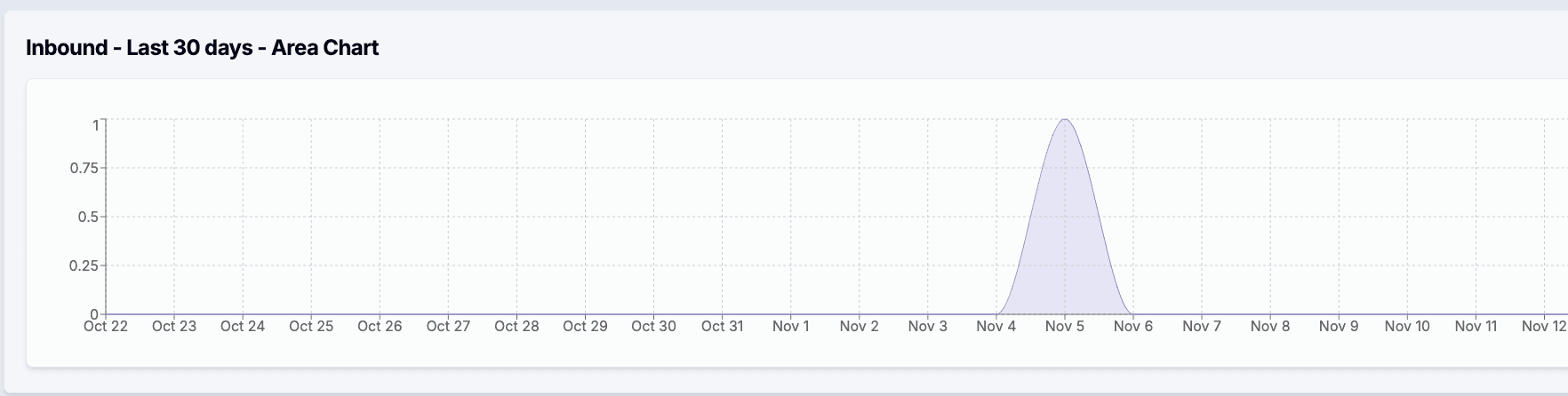End-to-End Visibility