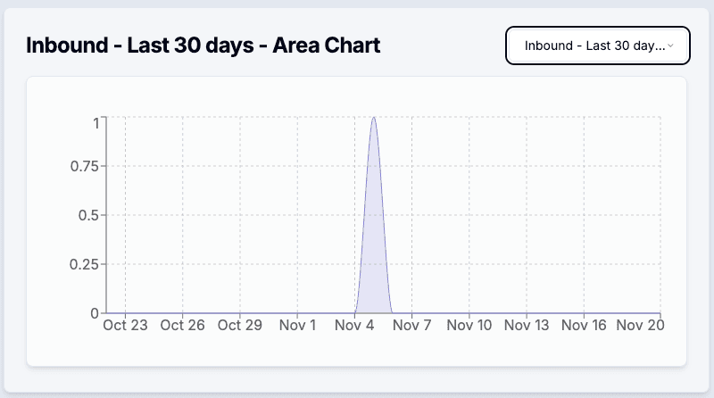 Data-Driven Procurement