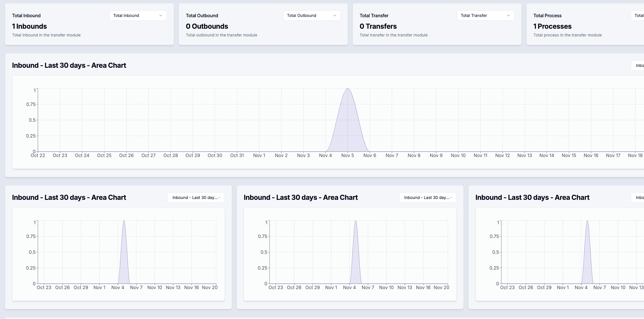 Audit Automation