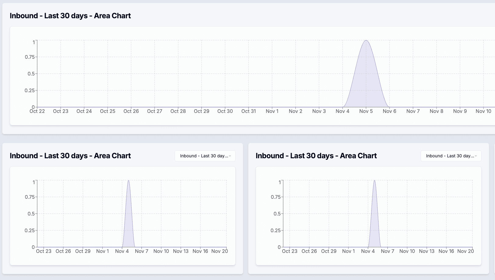 Project Consistency