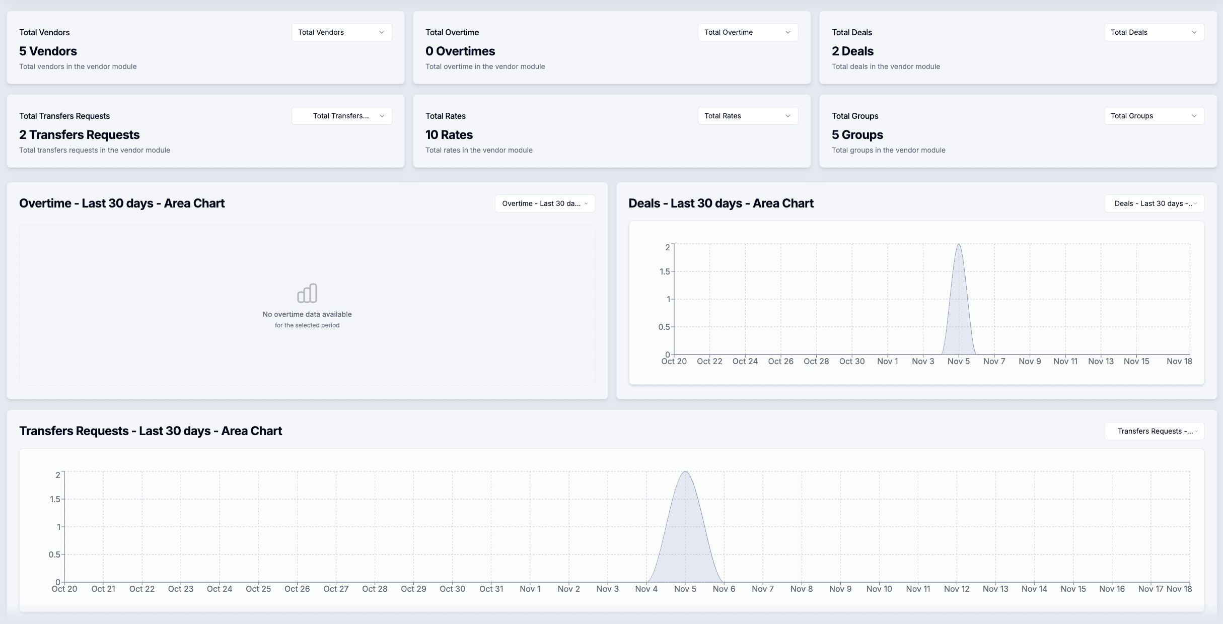 Pharmaceutical compliance dashboard