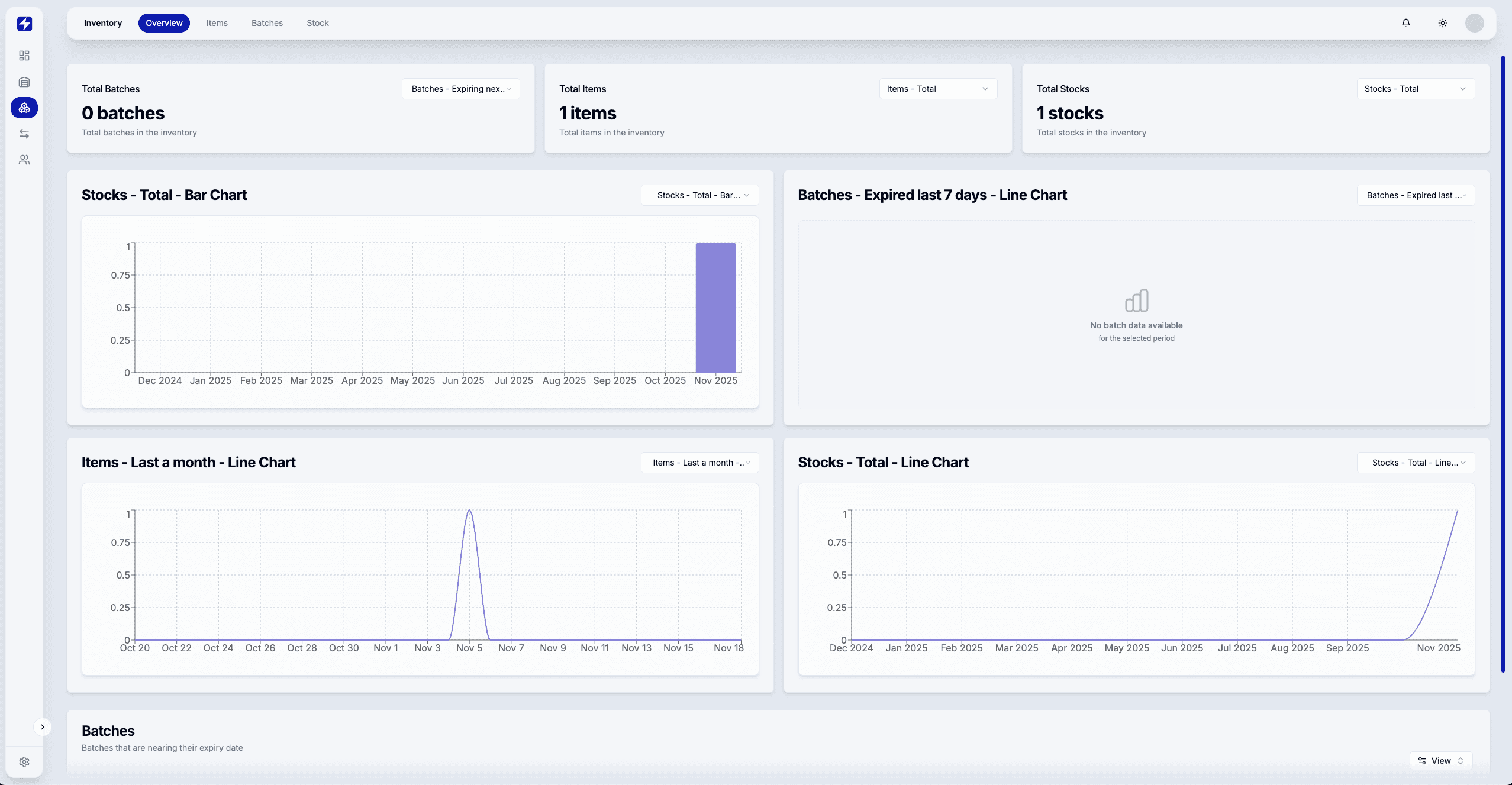 Dashboard operasional ritel Storra